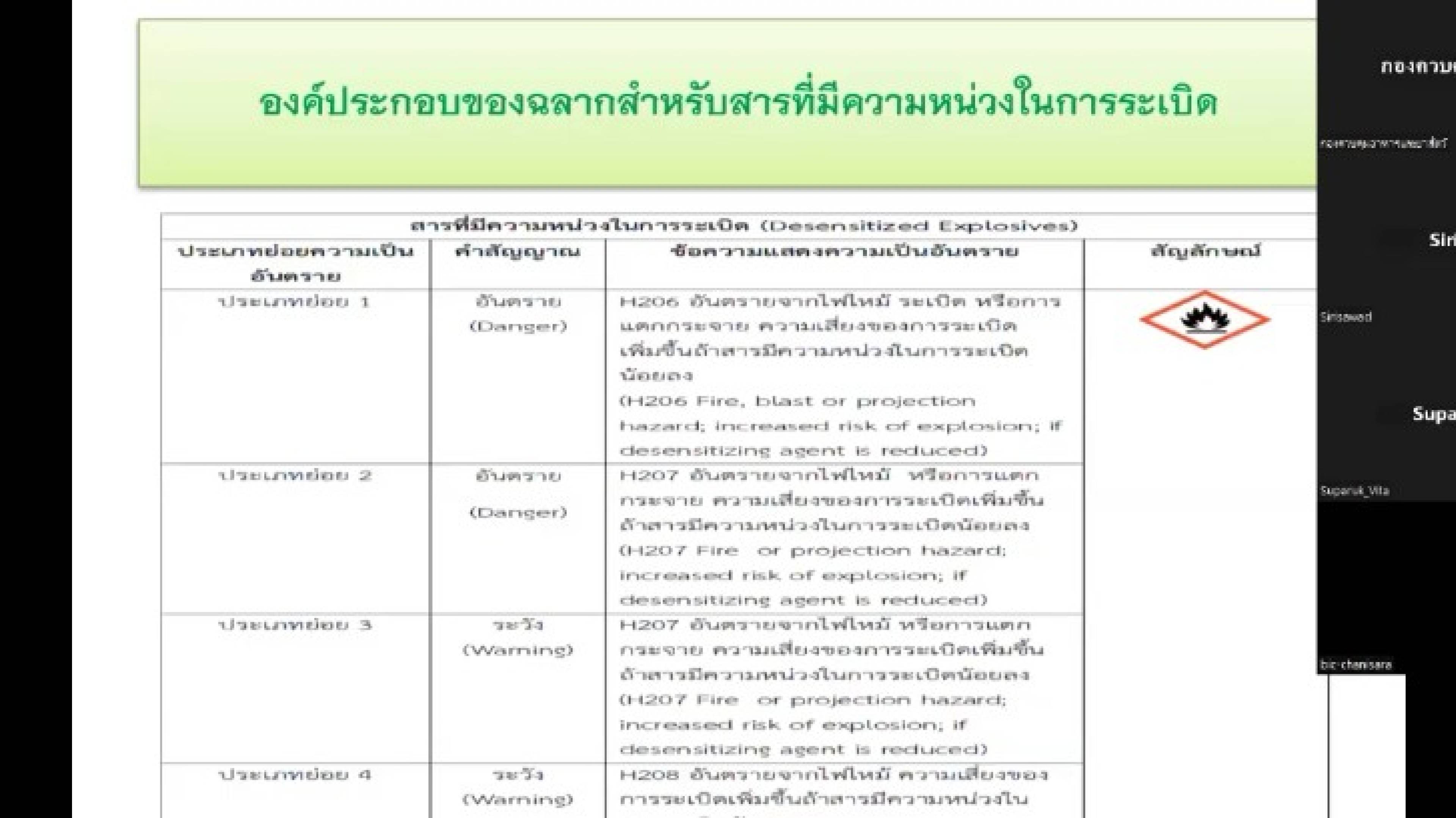 EP.2 การจัดทำฉลากวัตถุอันตรายตามระบบสากล GHS
